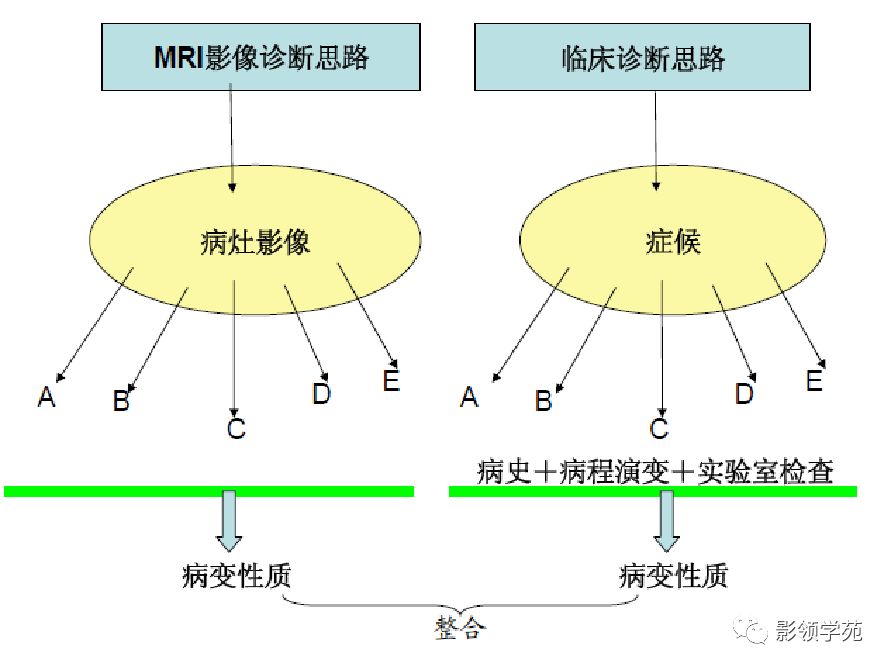 影像PPT - 【PPT】多发性硬化影像学诊断-32