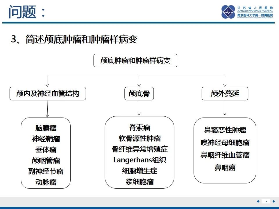 影像PPT - 【PPT】孤立性骨浆细胞瘤-15
