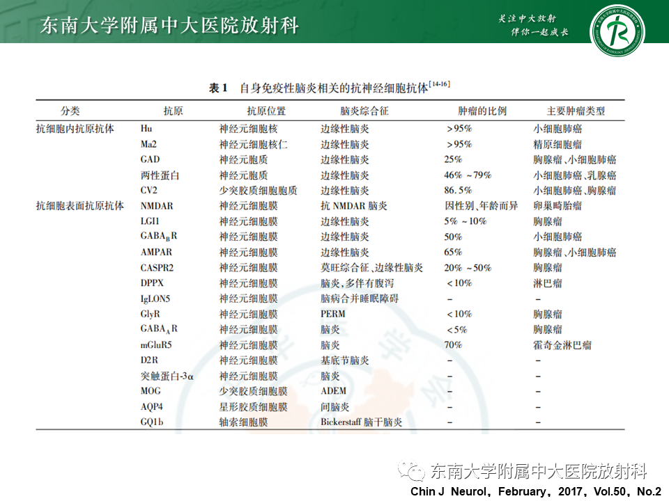 影像PPT - 【PPT】边缘性脑炎-10