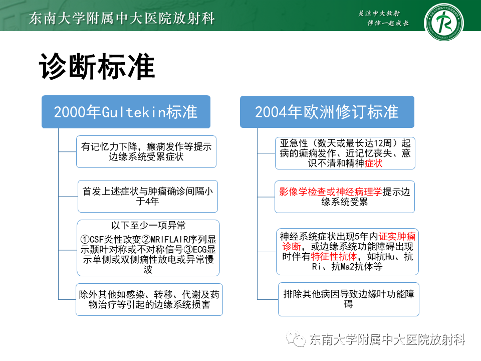 影像PPT - 【PPT】边缘性脑炎-18