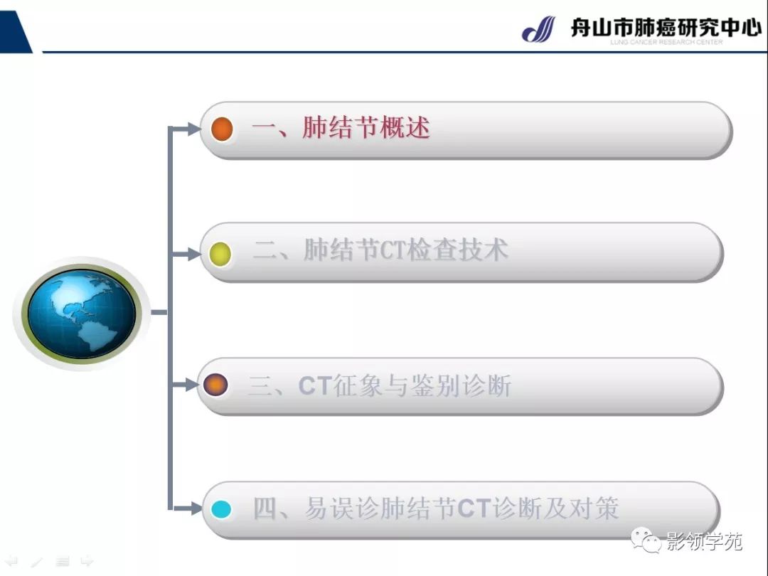 影像PPT - 【PPT】肺良恶性结节CT征象及鉴别诊断-2