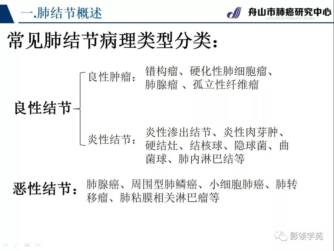 影像PPT - 【PPT】肺良恶性结节CT征象及鉴别诊断-4