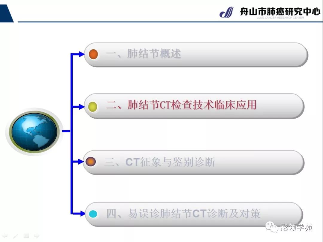 影像PPT - 【PPT】肺良恶性结节CT征象及鉴别诊断-7