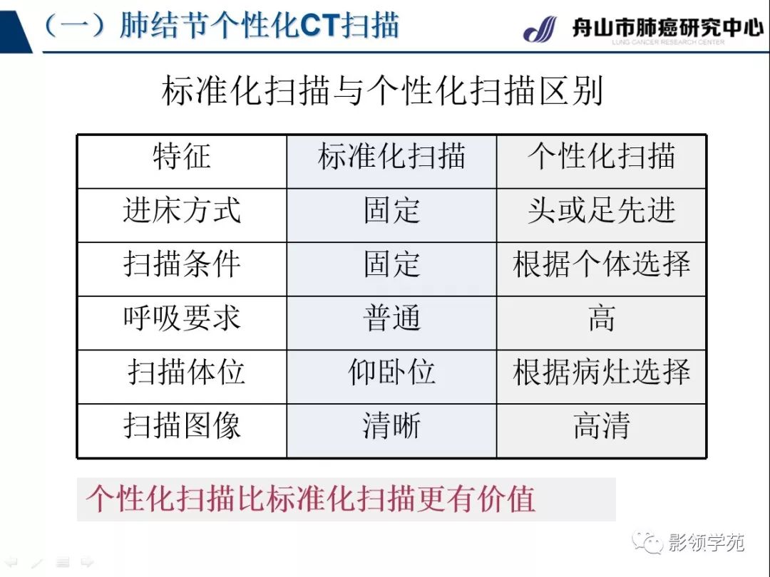 影像PPT - 【PPT】肺良恶性结节CT征象及鉴别诊断-10