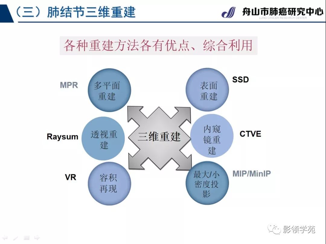 影像PPT - 【PPT】肺良恶性结节CT征象及鉴别诊断-15