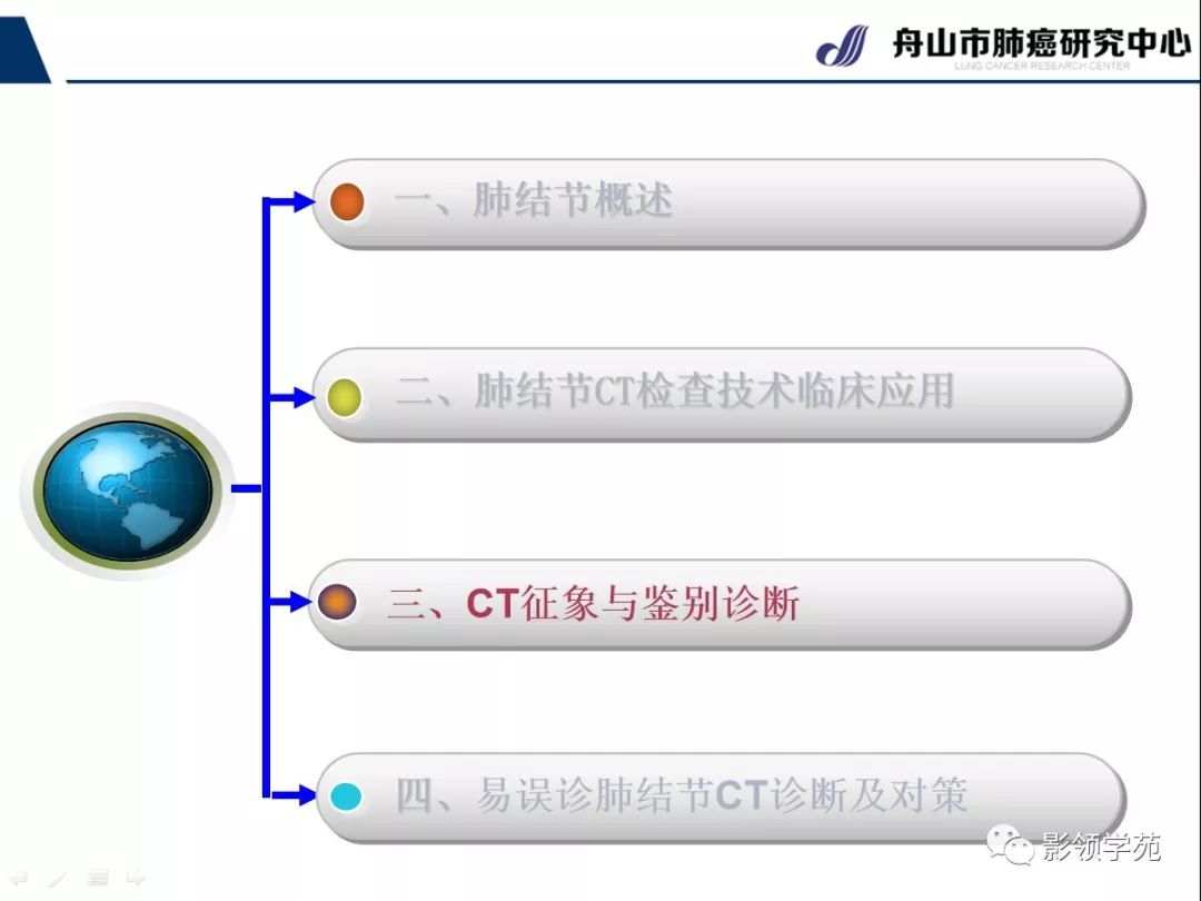 影像PPT - 【PPT】肺良恶性结节CT征象及鉴别诊断-24