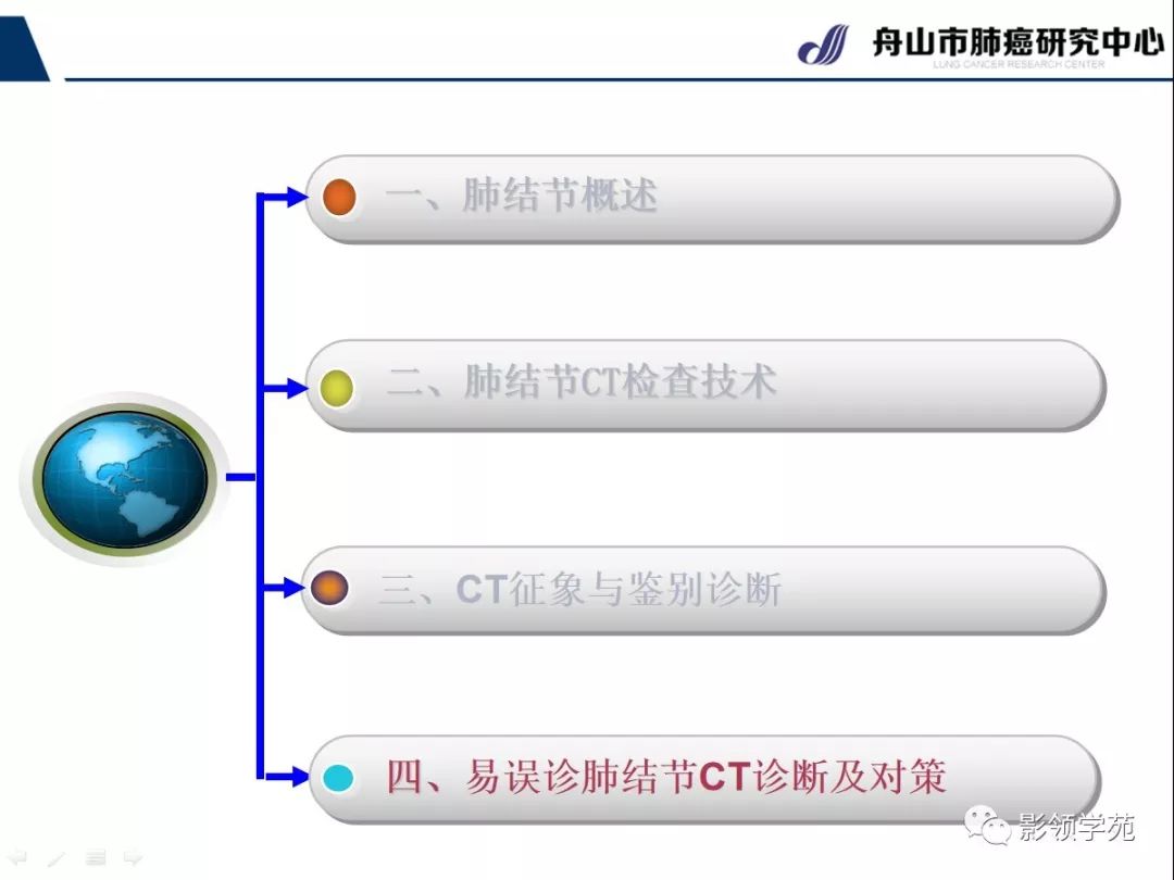影像PPT - 【PPT】肺良恶性结节CT征象及鉴别诊断-72