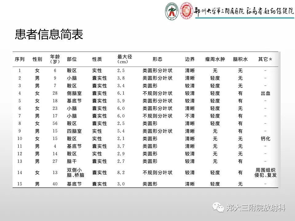 影像PPT - 【PPT】毛细胞星形细胞瘤的影像诊断-6