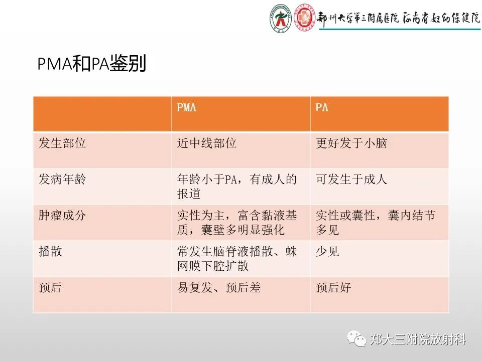 影像PPT - 【PPT】毛细胞星形细胞瘤的影像诊断-27