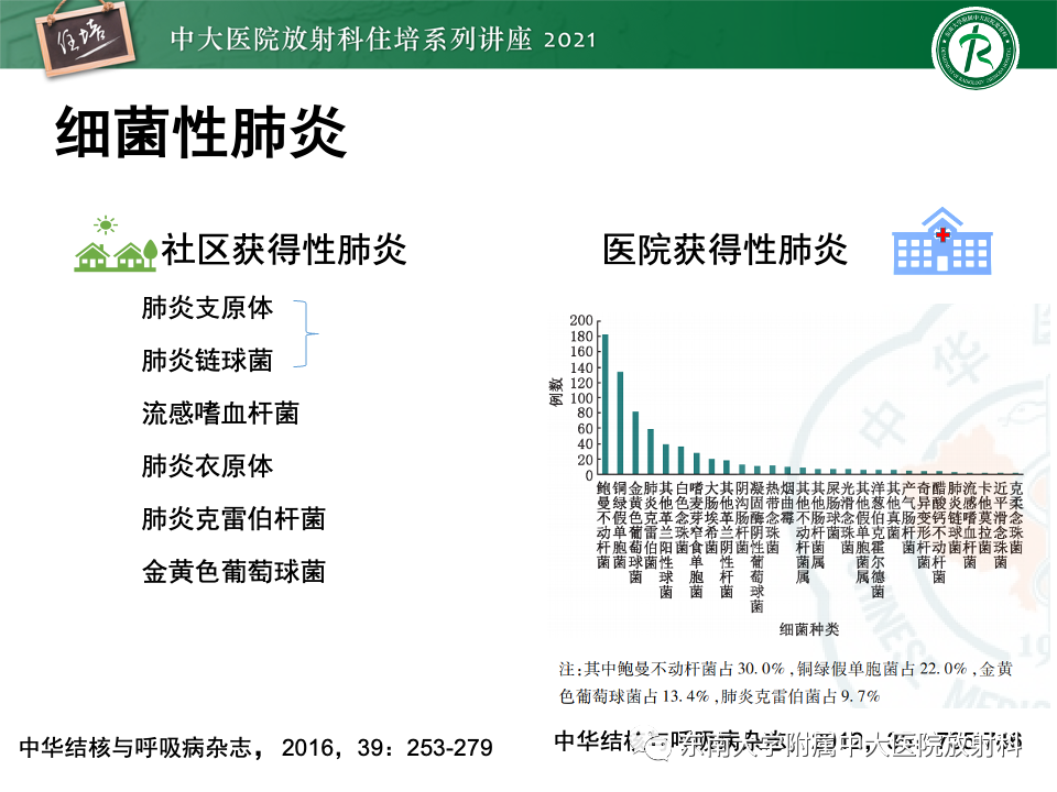 影像PPT - 【PPT】常见细菌性肺炎与病毒性肺炎的鉴别诊断（以COVID-19为例）-45