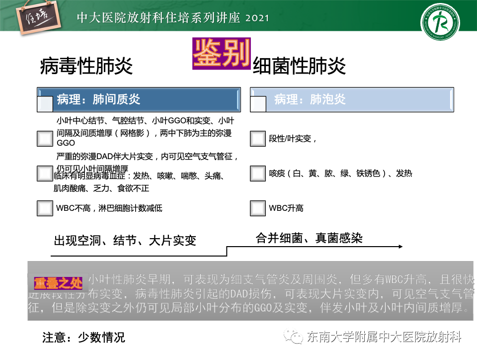 影像PPT - 【PPT】常见细菌性肺炎与病毒性肺炎的鉴别诊断（以COVID-19为例）-58