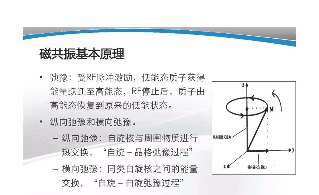 影像PPT - 【PPT】T1WI信号分析与颅内病变图像判读-2