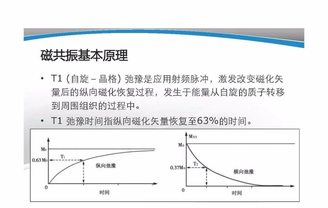 影像PPT - 【PPT】T1WI信号分析与颅内病变图像判读-3