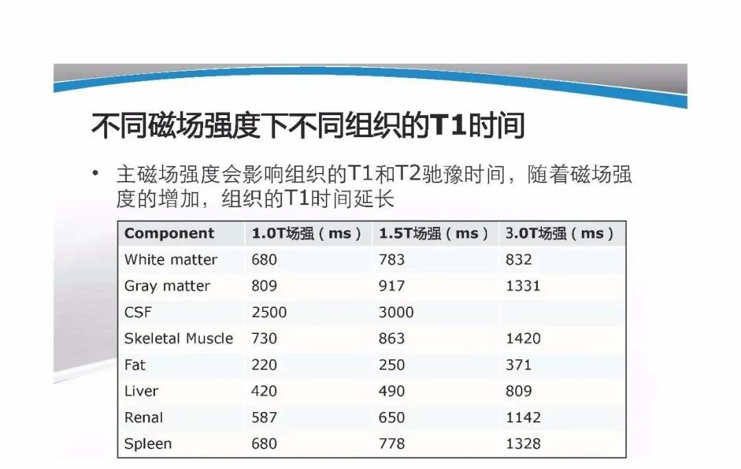 影像PPT - 【PPT】T1WI信号分析与颅内病变图像判读-5