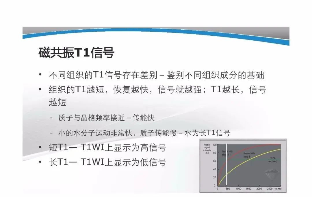 影像PPT - 【PPT】T1WI信号分析与颅内病变图像判读-6