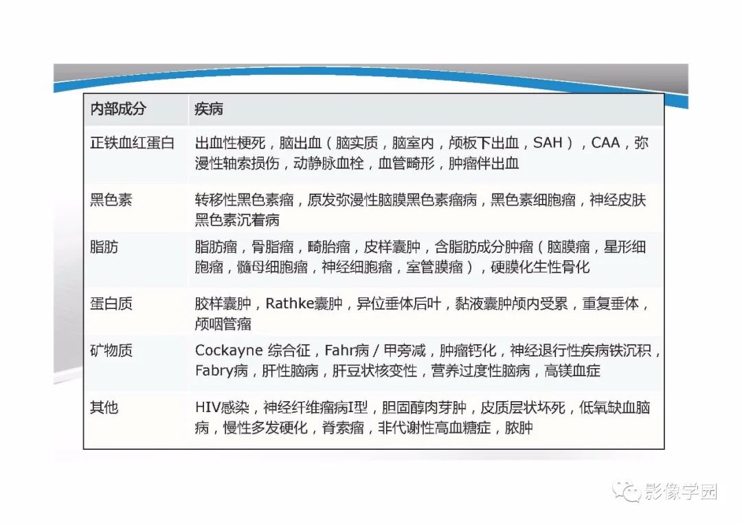 影像PPT - 【PPT】T1WI信号分析与颅内病变图像判读-23