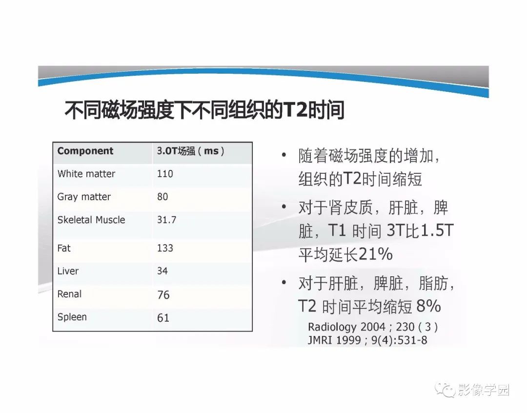 影像PPT - 【PPT】T1WI信号分析与颅内病变图像判读-55