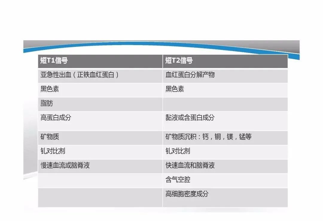 影像PPT - 【PPT】T1WI信号分析与颅内病变图像判读-74