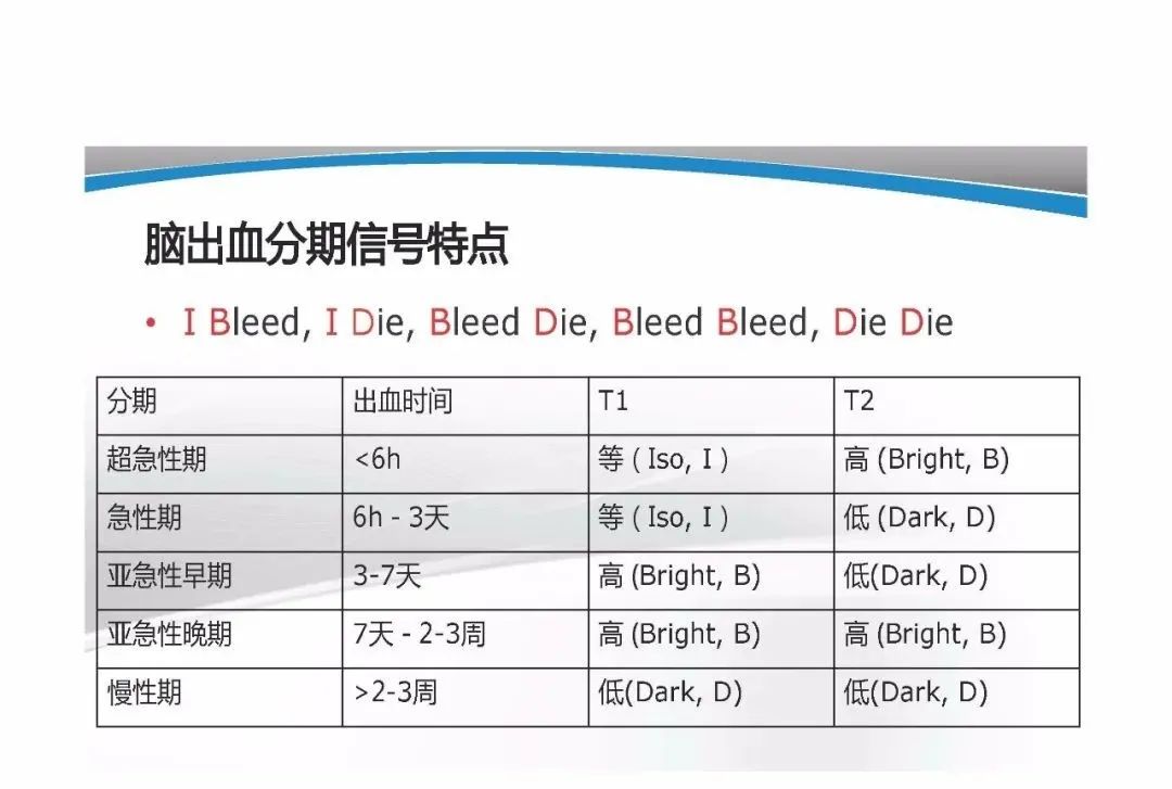 影像PPT - 【PPT】T1WI信号分析与颅内病变图像判读-76