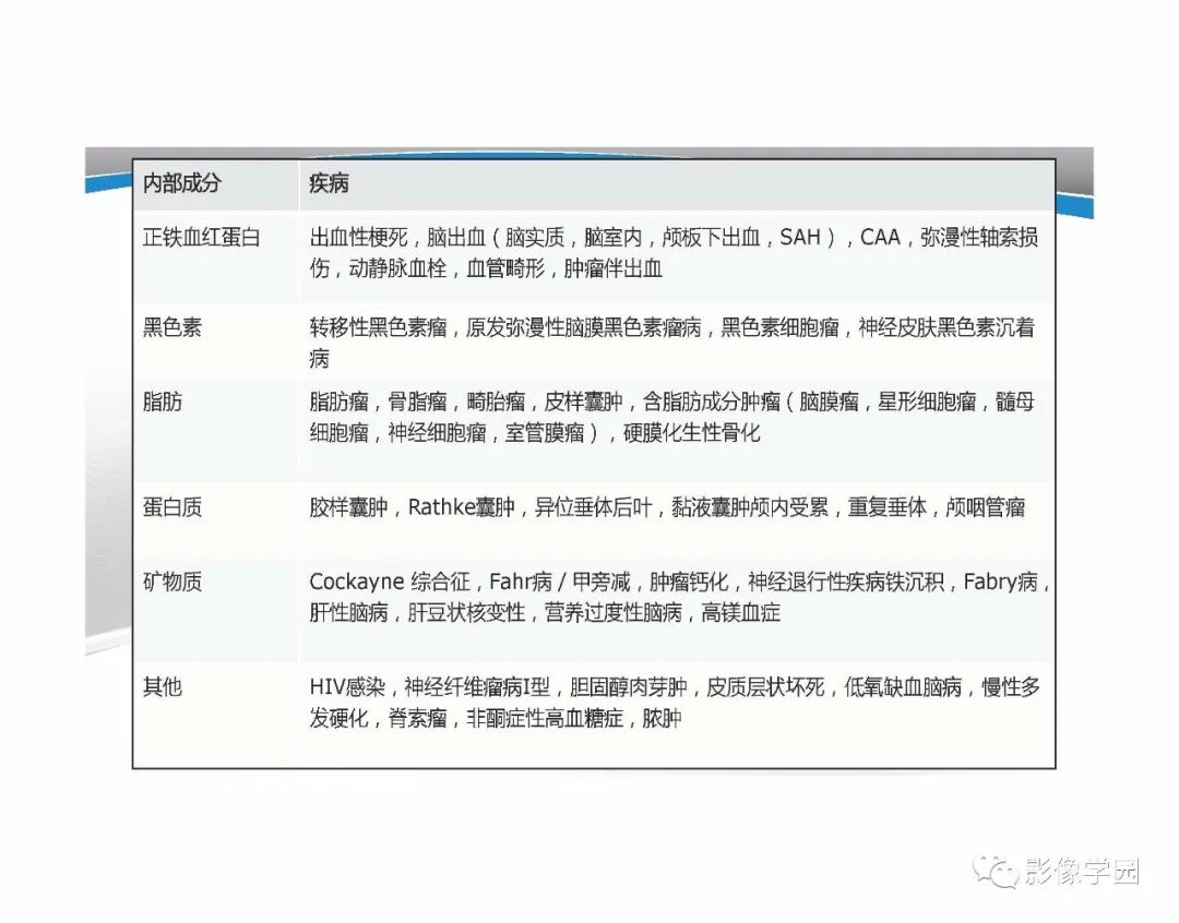 影像PPT - 【PPT】T1WI信号分析与颅内病变图像判读-99