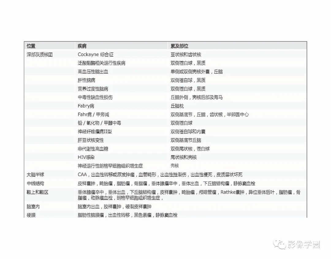 影像PPT - 【PPT】T1WI信号分析与颅内病变图像判读-101