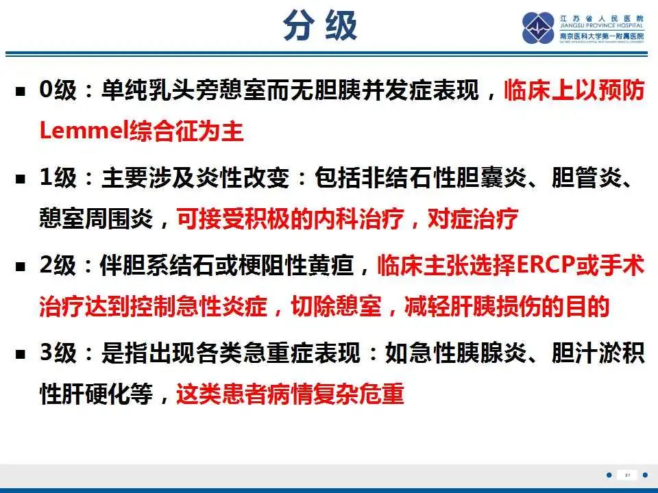影像PPT - 【PPT】十二指肠乳头旁憩室综合征-32