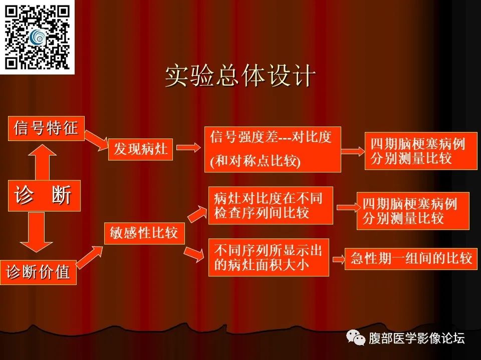 影像PPT - 【PPT】基于DWI的公式法对脑梗死病情进展的评估作用-8