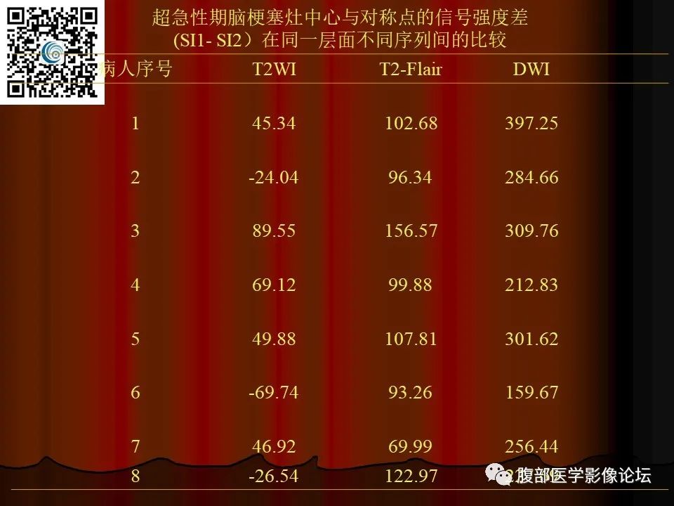 影像PPT - 【PPT】基于DWI的公式法对脑梗死病情进展的评估作用-27