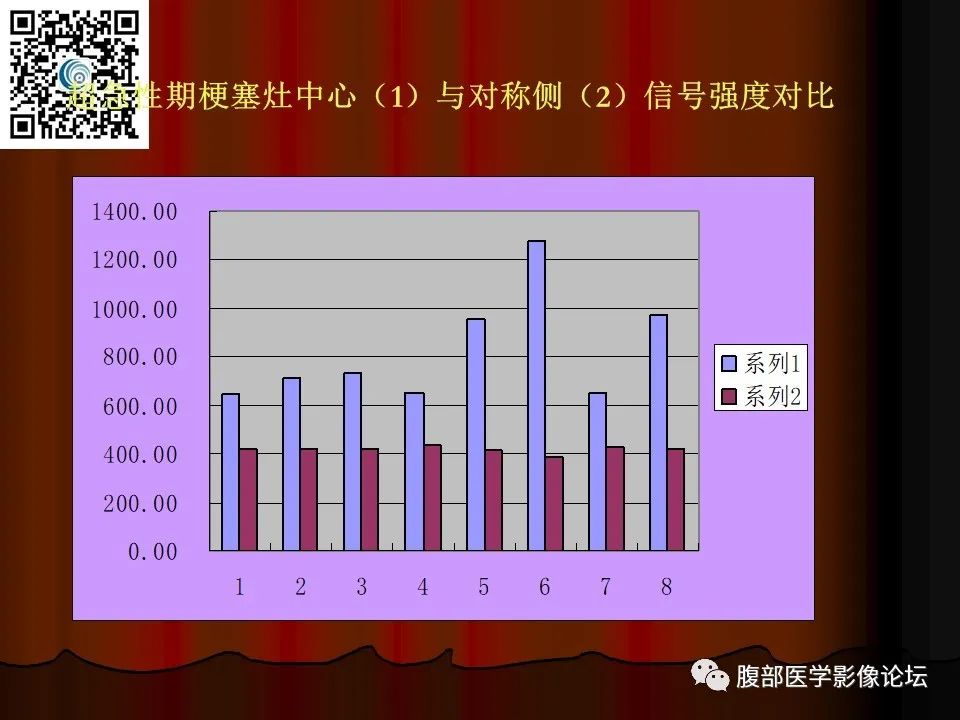 影像PPT - 【PPT】基于DWI的公式法对脑梗死病情进展的评估作用-26