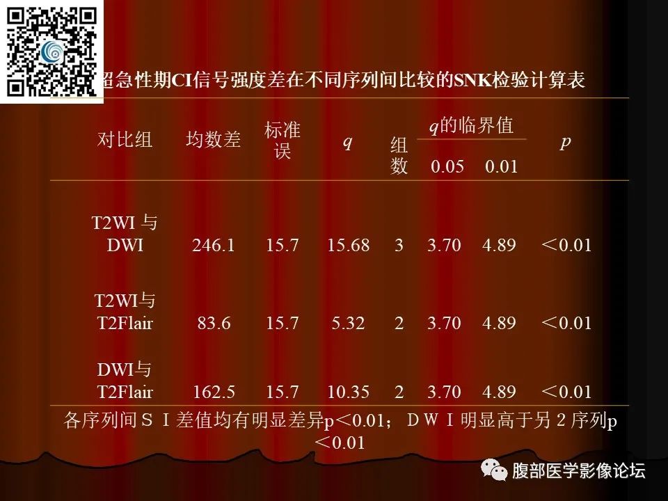 影像PPT - 【PPT】基于DWI的公式法对脑梗死病情进展的评估作用-29