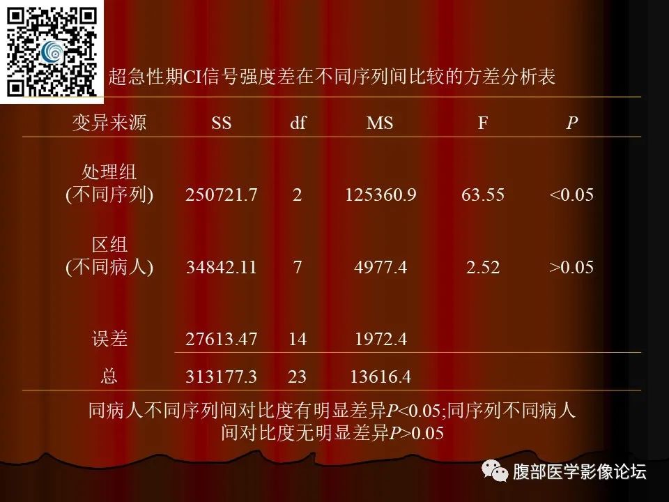 影像PPT - 【PPT】基于DWI的公式法对脑梗死病情进展的评估作用-28