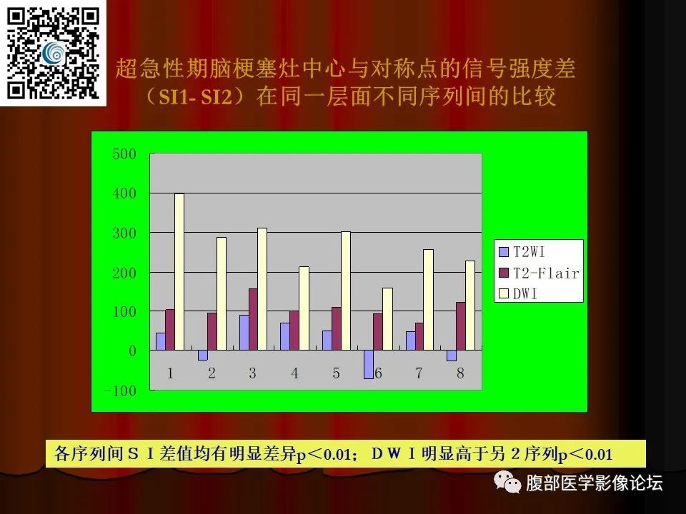 影像PPT - 【PPT】基于DWI的公式法对脑梗死病情进展的评估作用-30