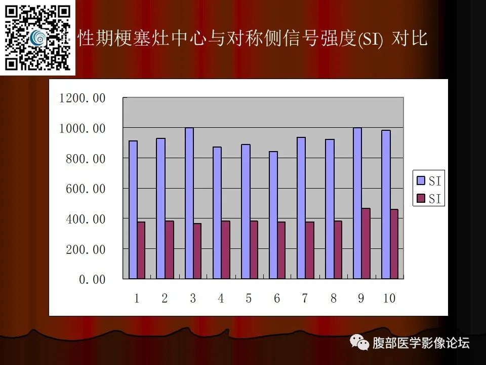 影像PPT - 【PPT】基于DWI的公式法对脑梗死病情进展的评估作用-41