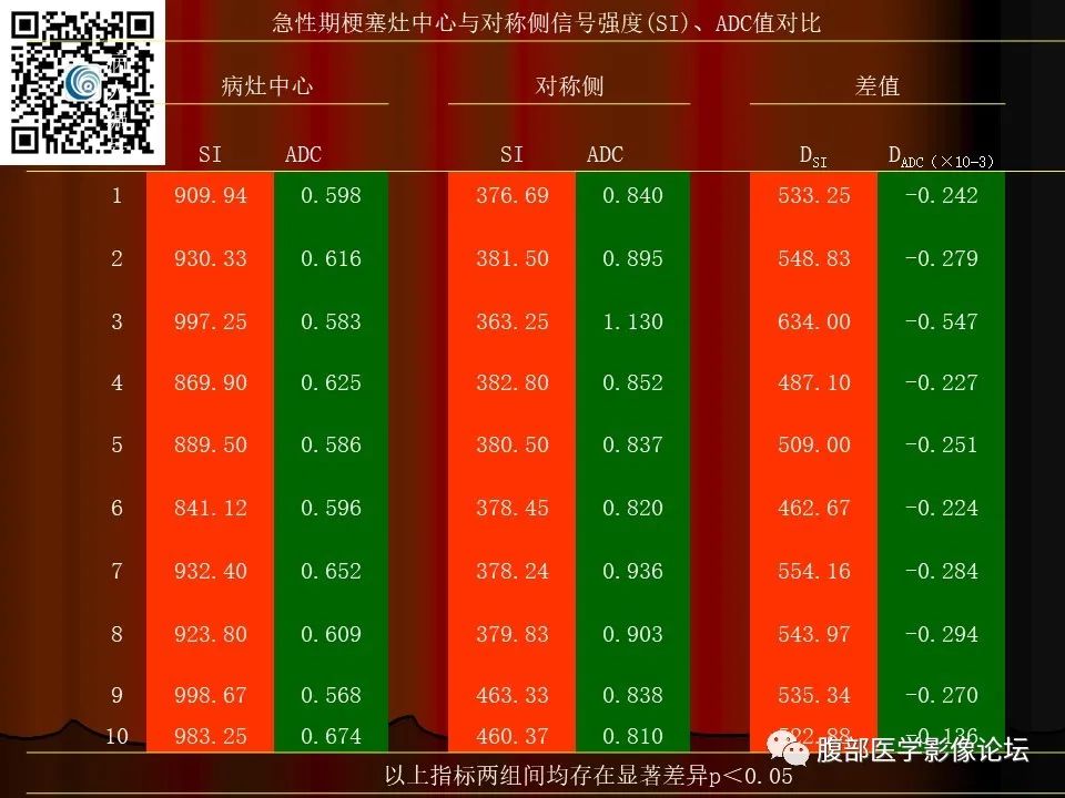 影像PPT - 【PPT】基于DWI的公式法对脑梗死病情进展的评估作用-40