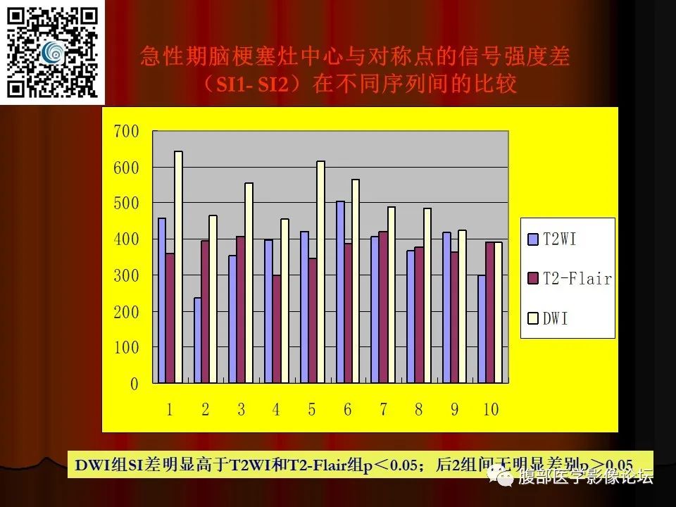 影像PPT - 【PPT】基于DWI的公式法对脑梗死病情进展的评估作用-43
