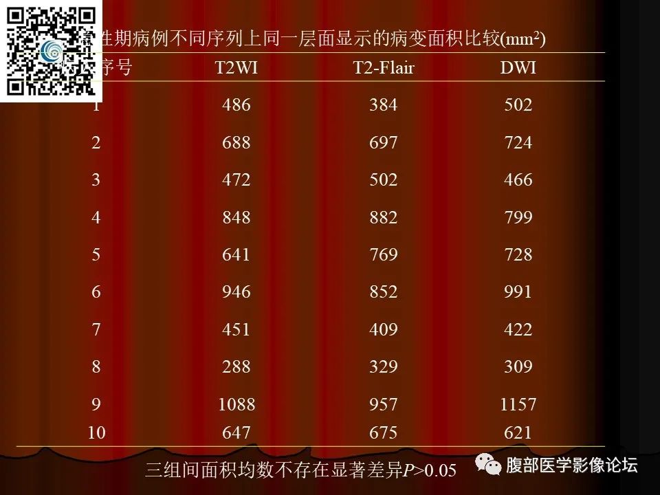 影像PPT - 【PPT】基于DWI的公式法对脑梗死病情进展的评估作用-44