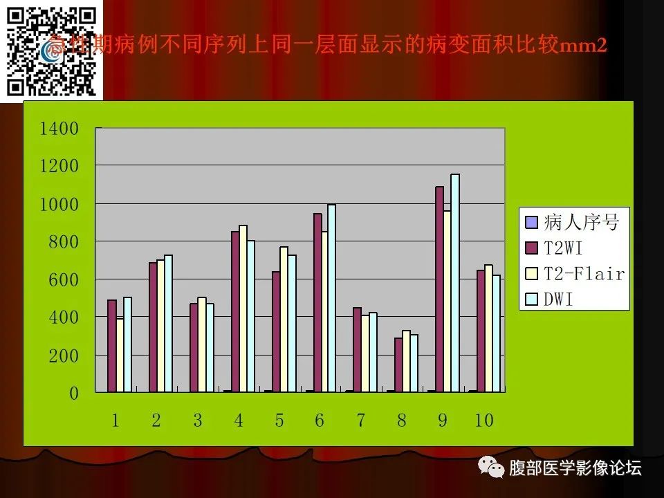 影像PPT - 【PPT】基于DWI的公式法对脑梗死病情进展的评估作用-45