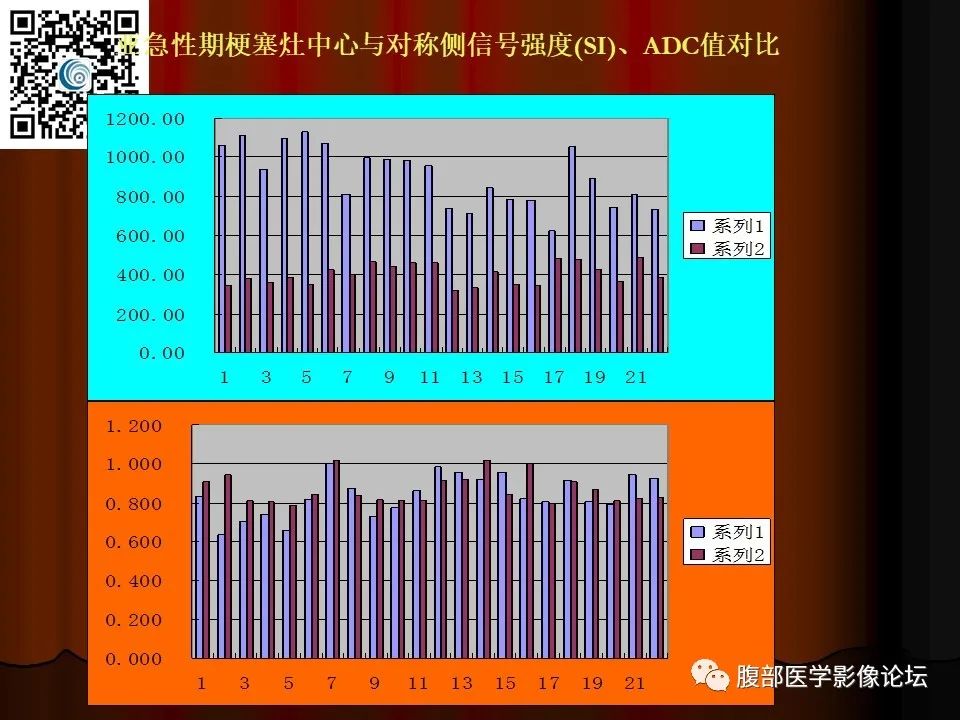 影像PPT - 【PPT】基于DWI的公式法对脑梗死病情进展的评估作用-50