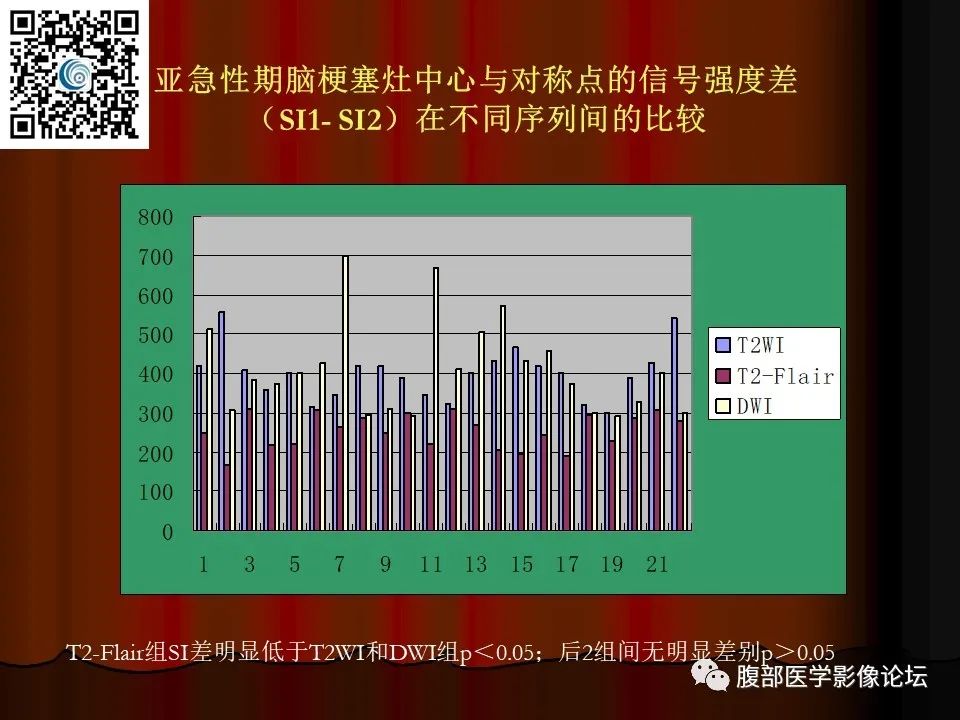 影像PPT - 【PPT】基于DWI的公式法对脑梗死病情进展的评估作用-51