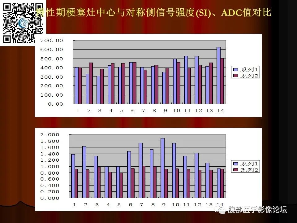 影像PPT - 【PPT】基于DWI的公式法对脑梗死病情进展的评估作用-55