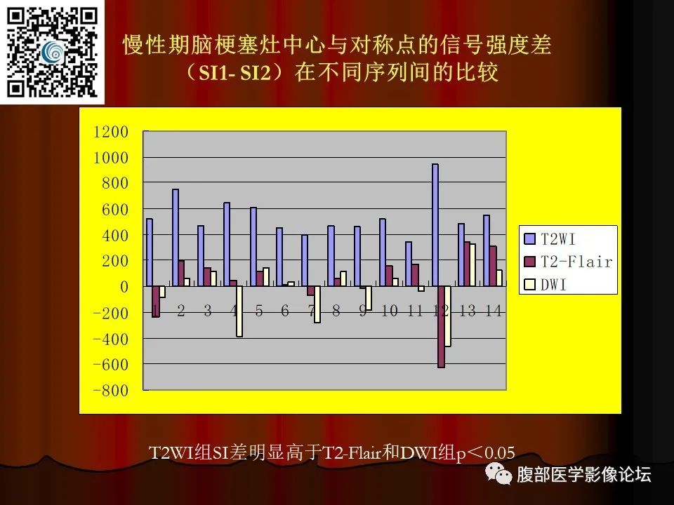 影像PPT - 【PPT】基于DWI的公式法对脑梗死病情进展的评估作用-56