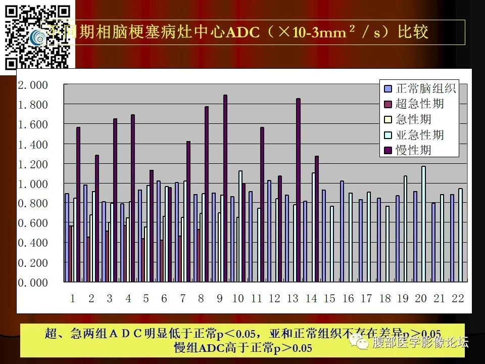 影像PPT - 【PPT】基于DWI的公式法对脑梗死病情进展的评估作用-57
