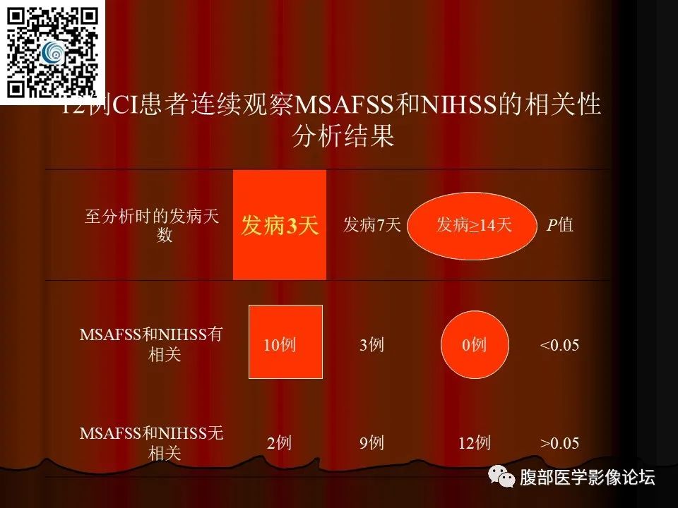影像PPT - 【PPT】基于DWI的公式法对脑梗死病情进展的评估作用-68