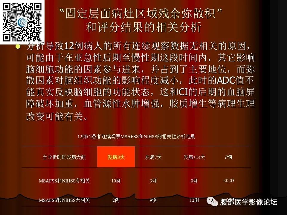 影像PPT - 【PPT】基于DWI的公式法对脑梗死病情进展的评估作用-78