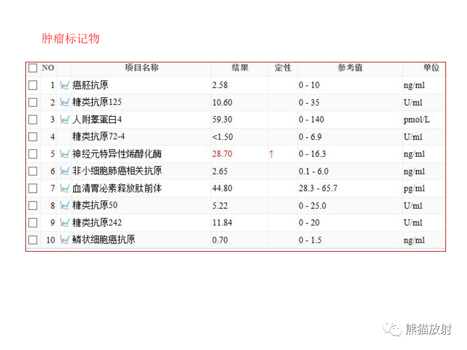 影像PPT - 【病例】肺肌上皮癌 VS 鳞状细胞癌CT影像-3