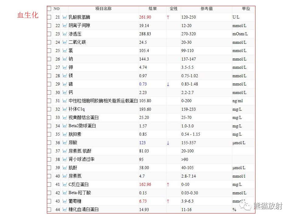 影像PPT - 【病例】肺肌上皮癌 VS 鳞状细胞癌CT影像-5