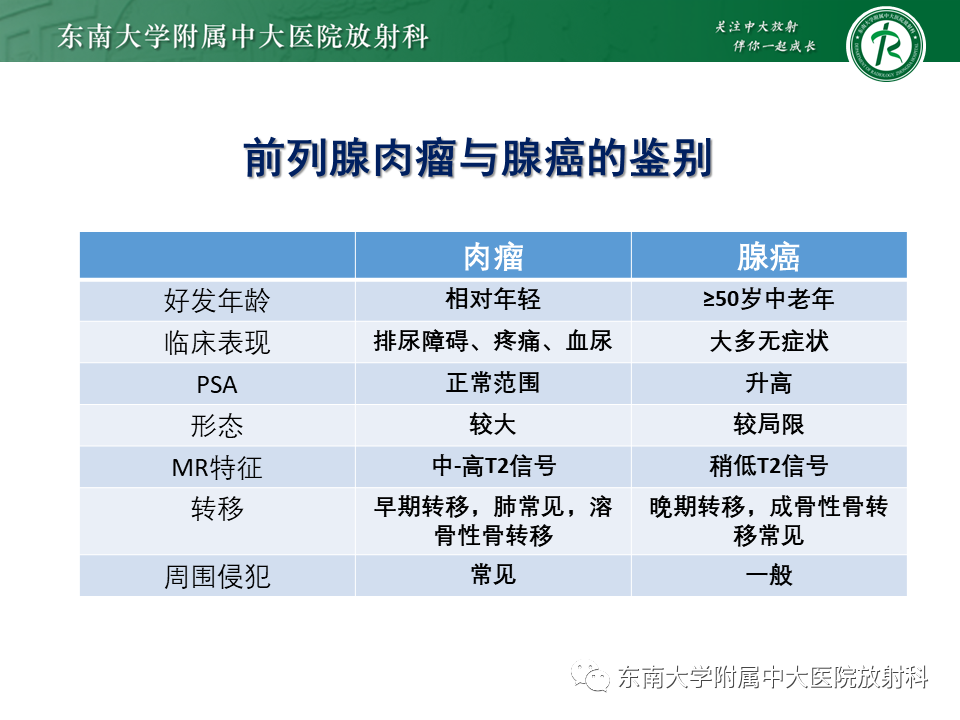 影像PPT - 【病例】前列腺病例随访讨论3例MR-16 影像PPT - 【病例】前列腺病例随访讨论3例MR-16