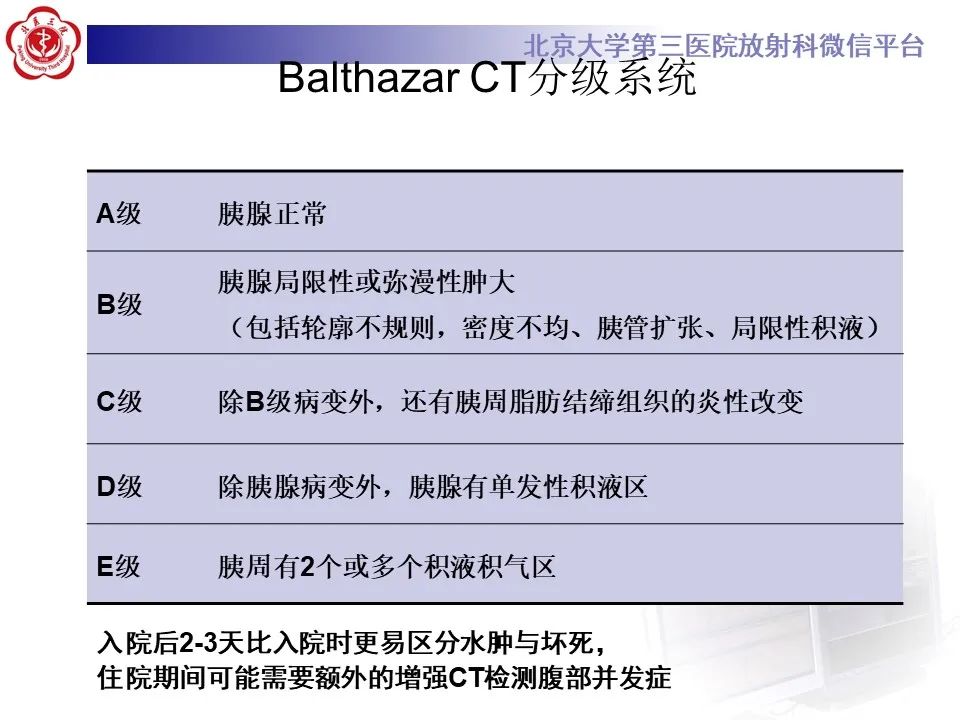 影像PPT - 【PPT】基于急性胰腺炎诊疗指南的影像诊断注意事项-12