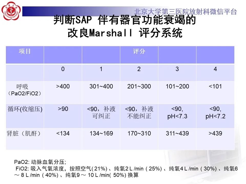 影像PPT - 【PPT】基于急性胰腺炎诊疗指南的影像诊断注意事项-14