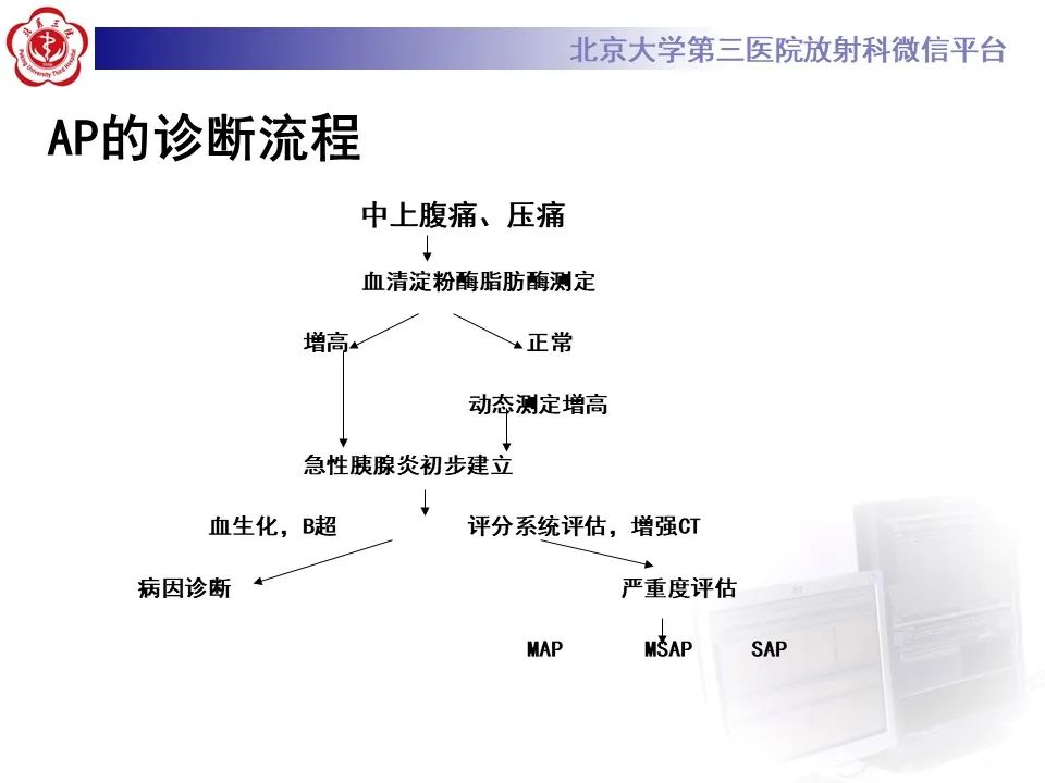 影像PPT - 【PPT】基于急性胰腺炎诊疗指南的影像诊断注意事项-24